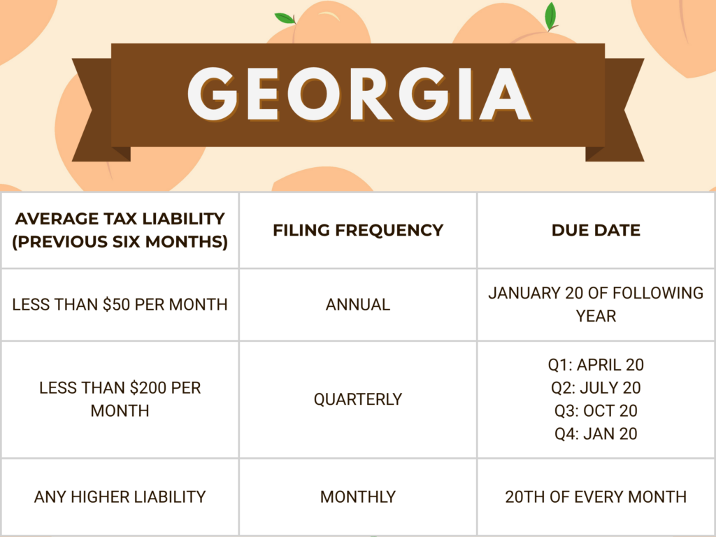 Georgia sales tax filing frequencies
