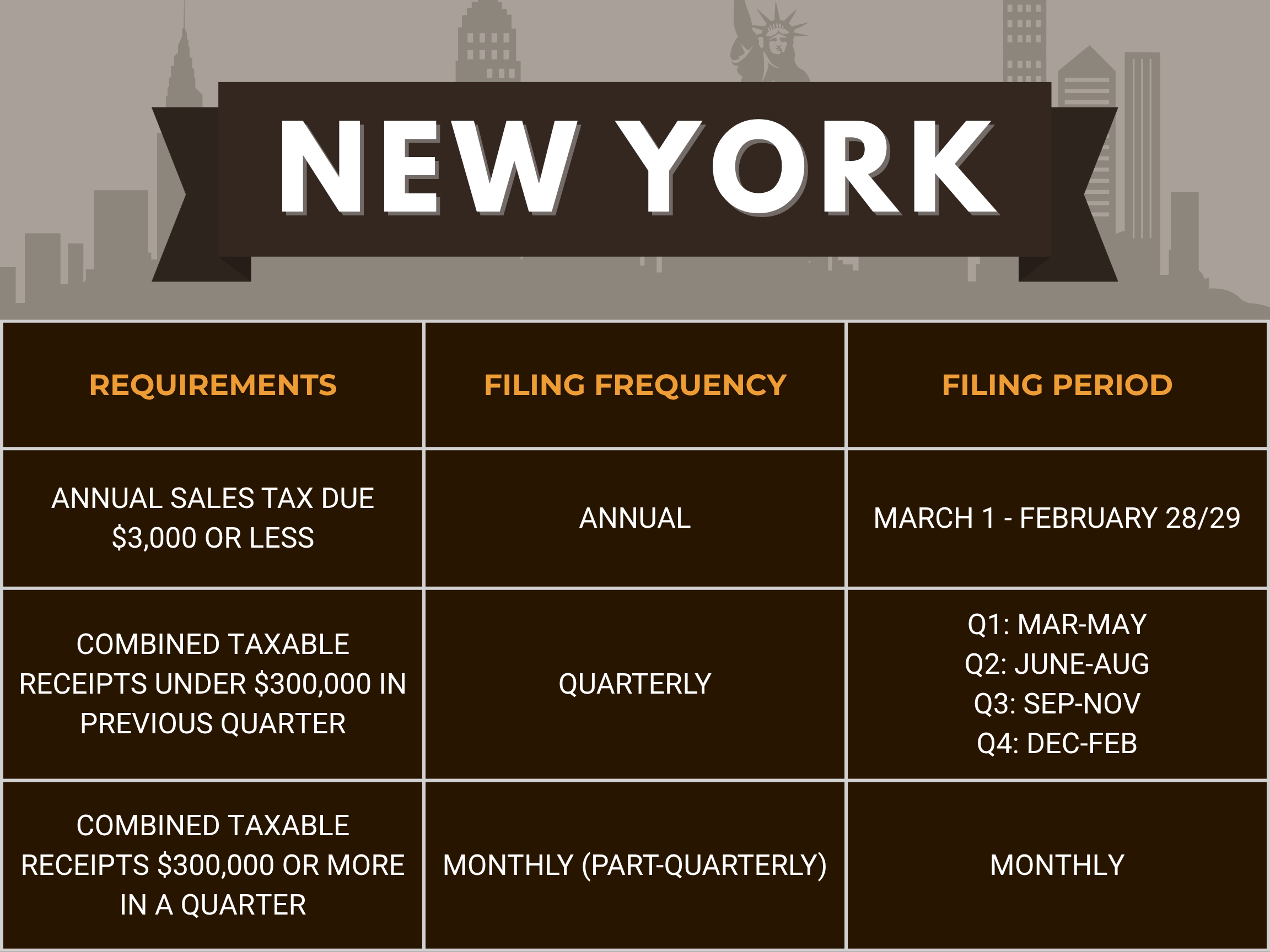 New York sales tax filing frequency