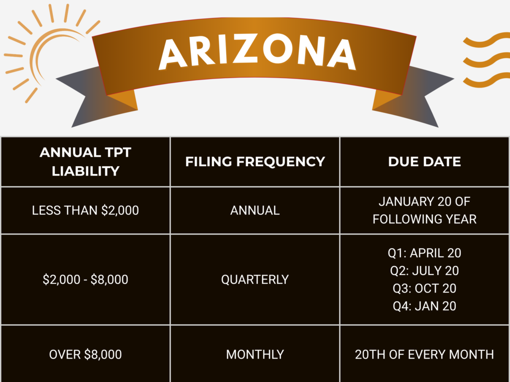 Arizona TPT Filing Frequency