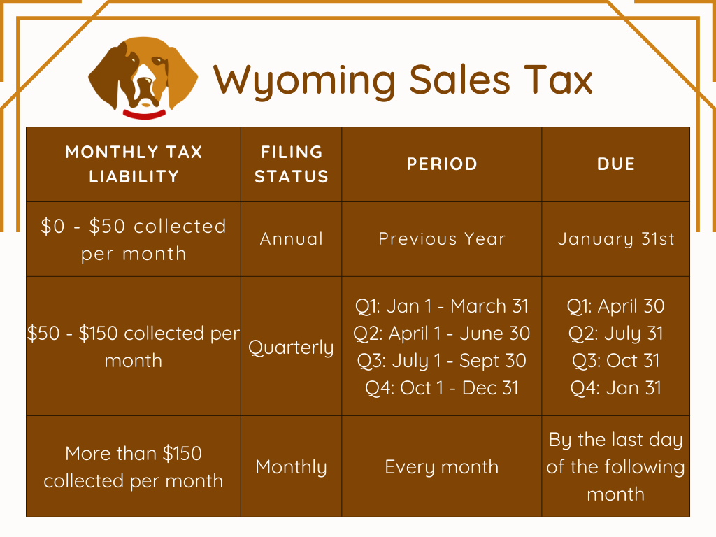 Wyoming sales tax due dates