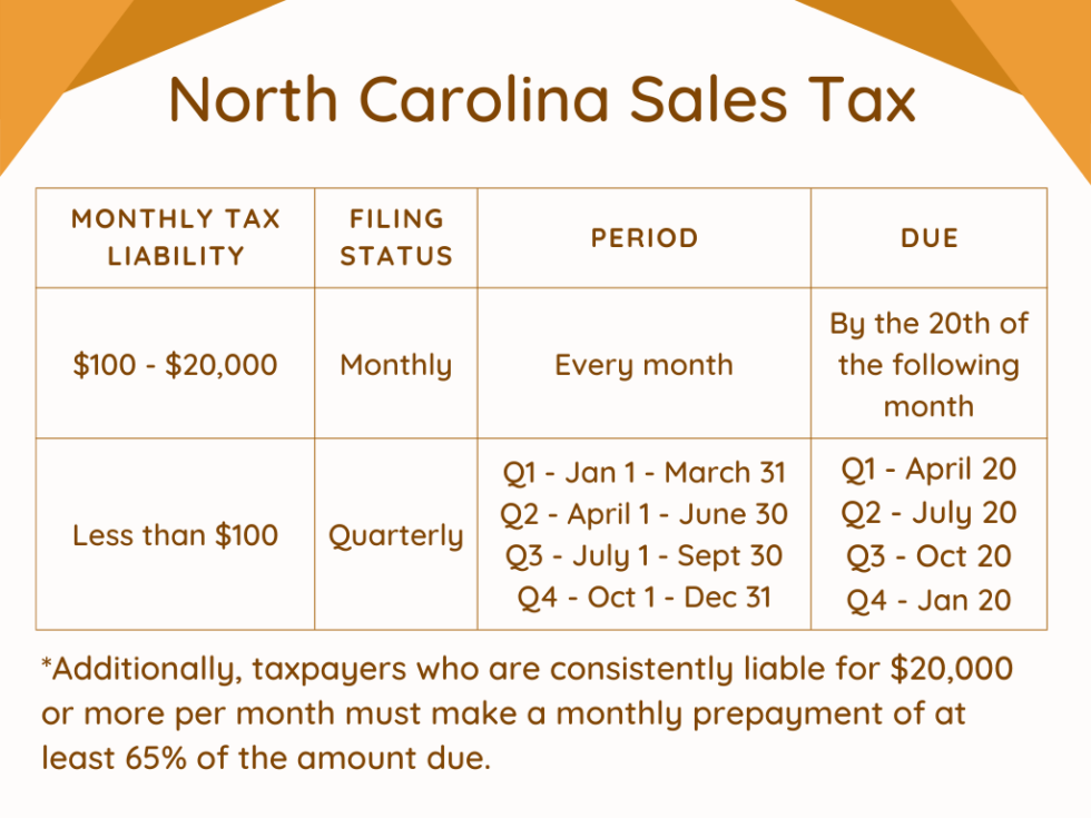 Car Taxes For Trading In In North Carolina